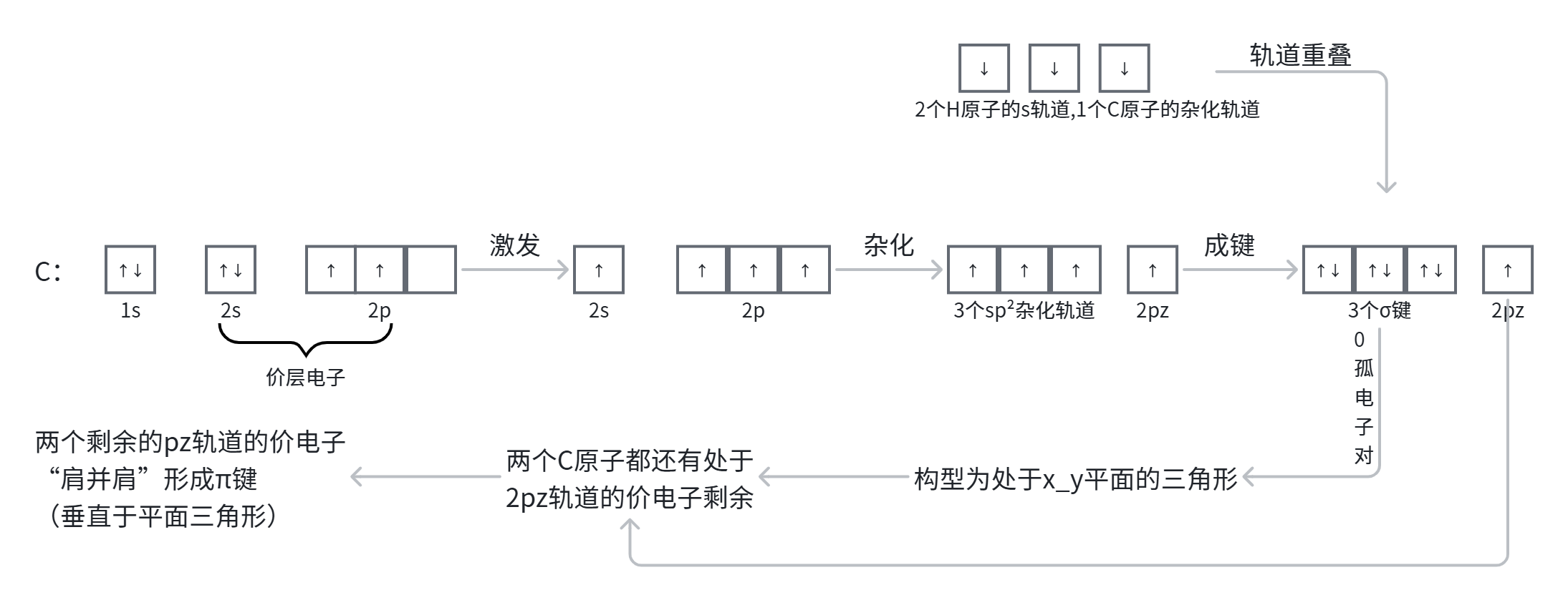 乙烯中Π键的形成.png