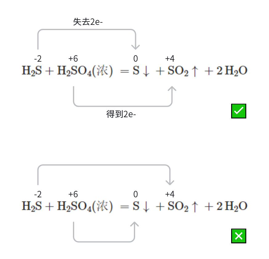 价态归中规律.png