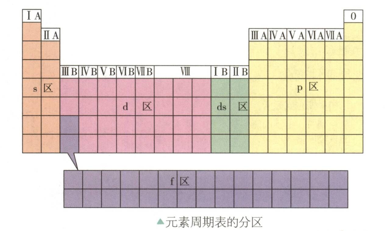 元素周期表的分区.jpg