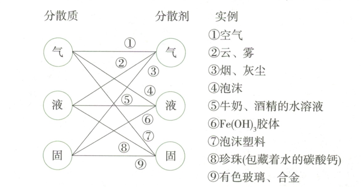 分散剂的分类.png
