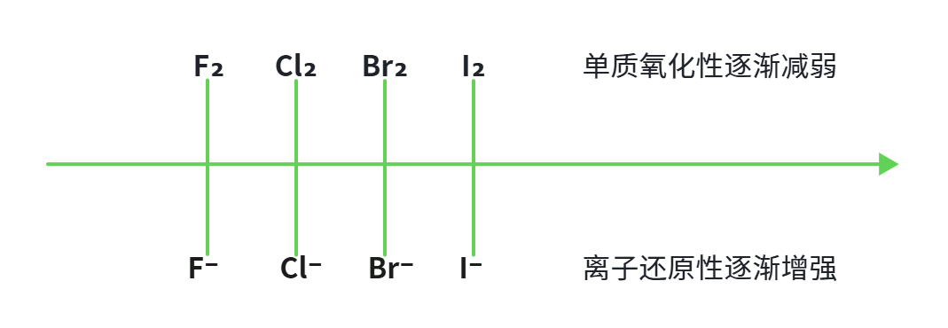 卤族元素递变规律.png