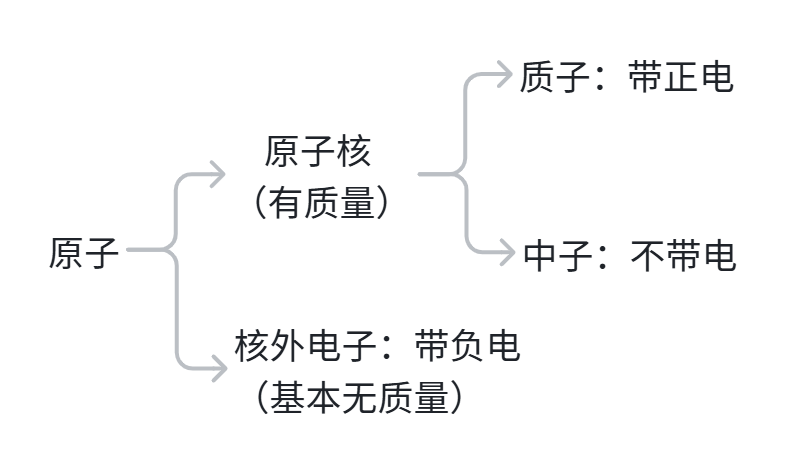 原子的构成.png
