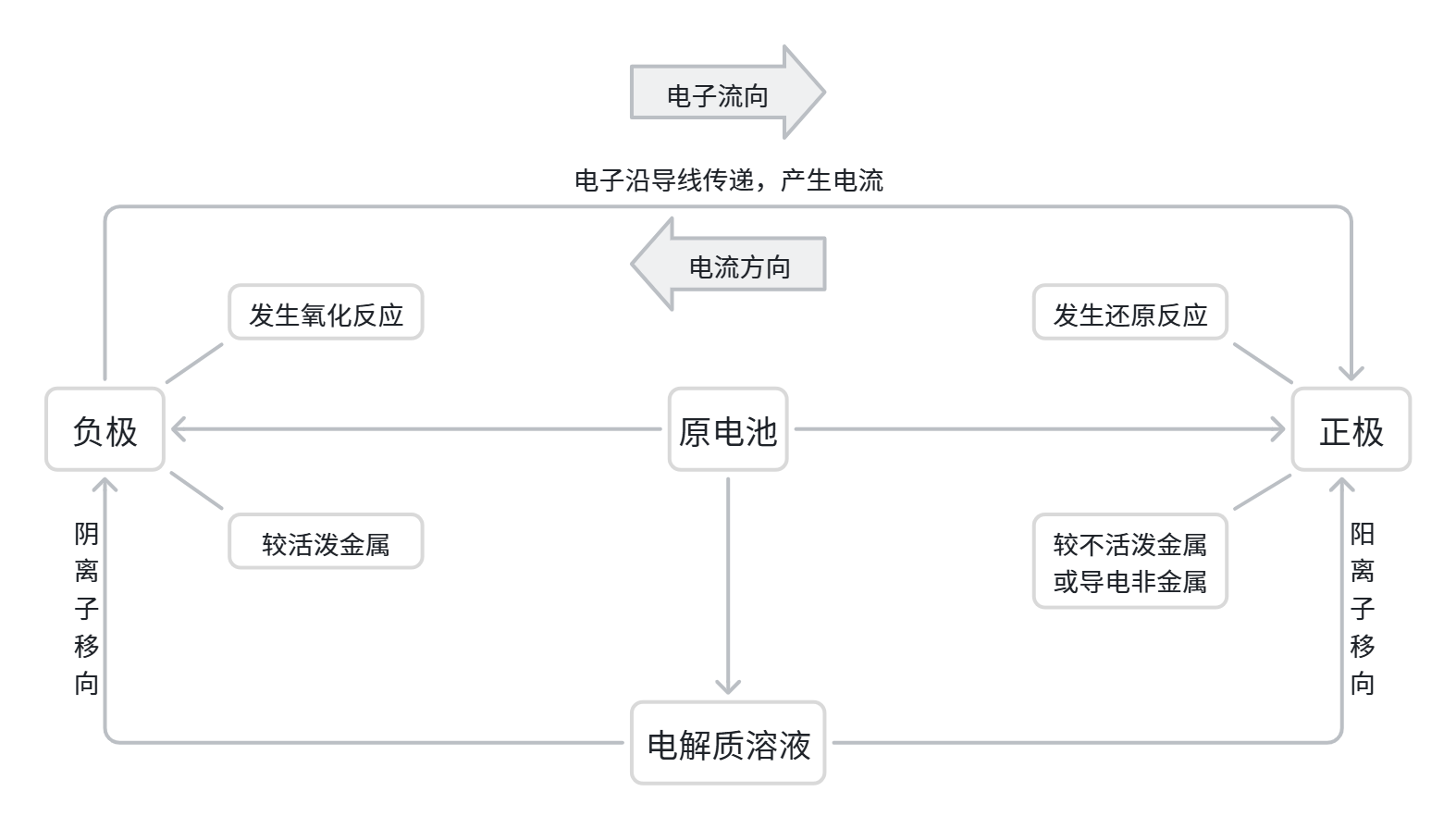 原电池原理解释.png