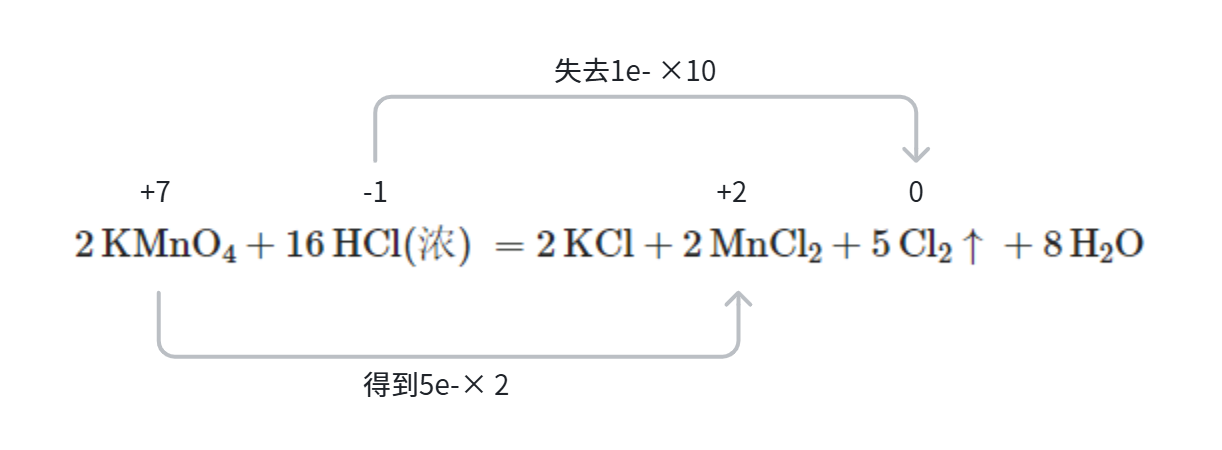 双线桥法.png