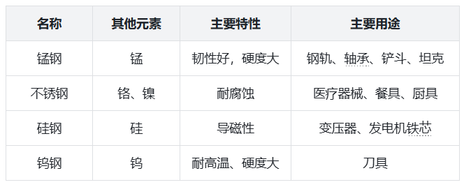 合金钢.png