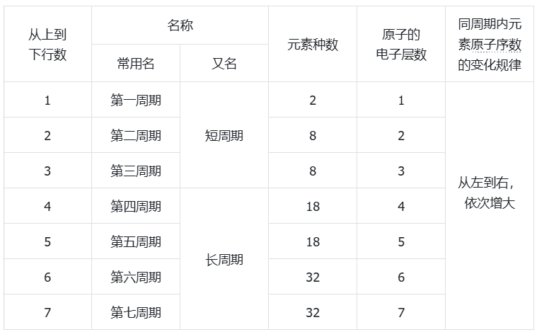 周期规律.png