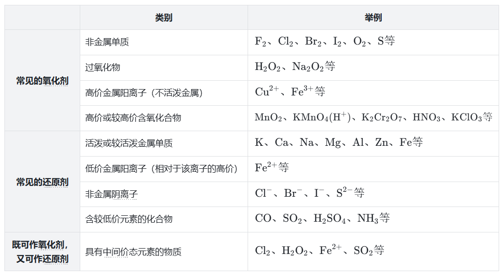 常见氧化剂与还原剂.png