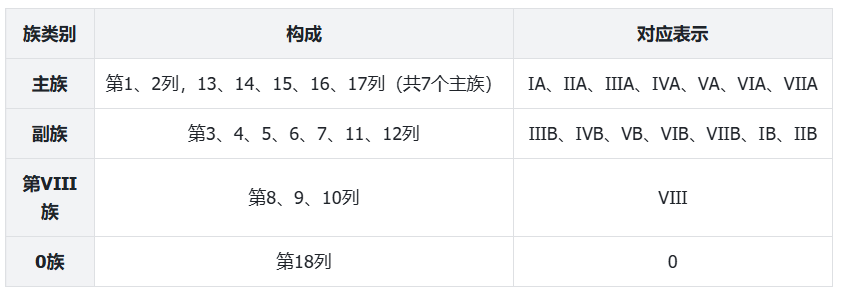 族规律.png