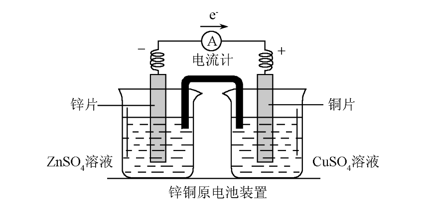 有盐桥的原电池.png