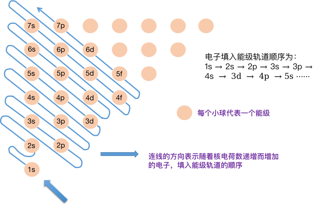 构造原理.png