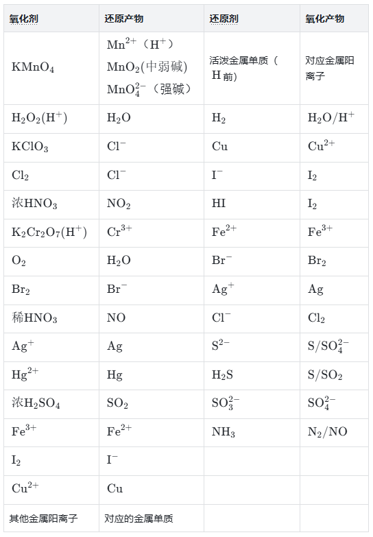 氧化剂与产物还原剂与产物.png