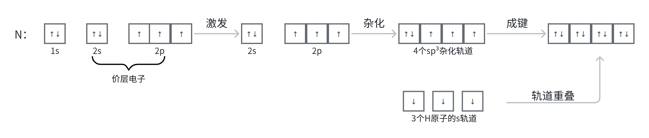 氨气的杂化.png