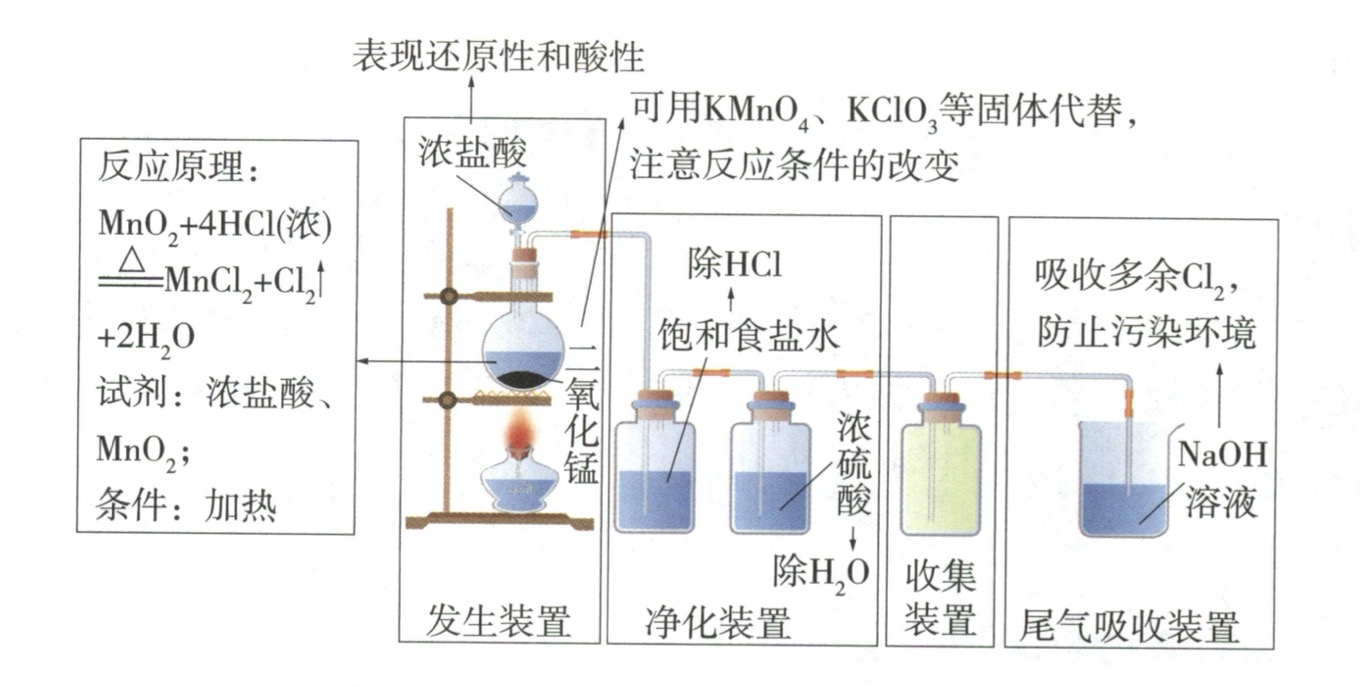 氯气反应装置.png