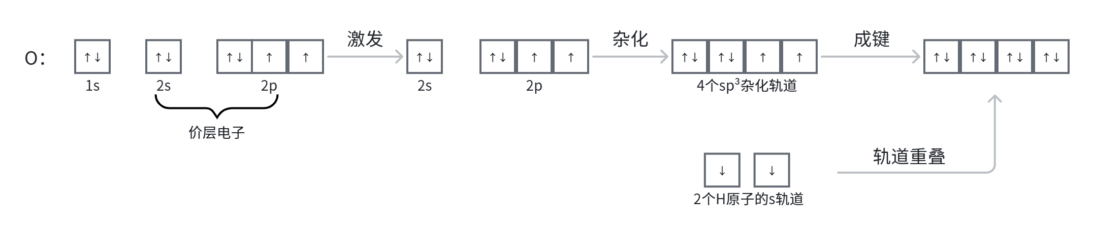 水的杂化.png