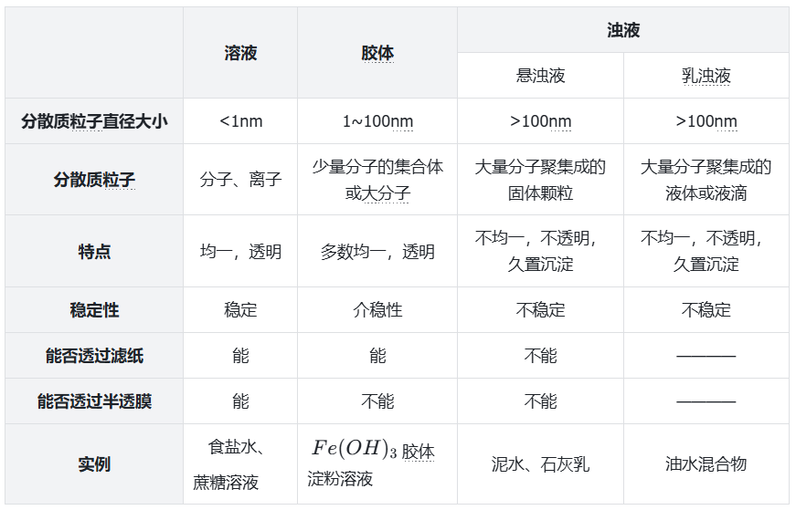 溶胶浊的对比.png