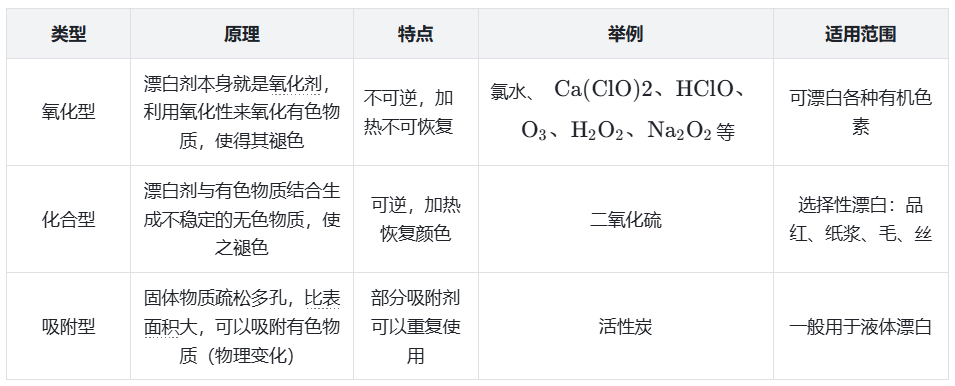 漂白剂原理对比.png