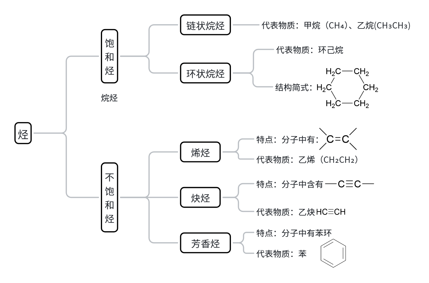烃的分类.png