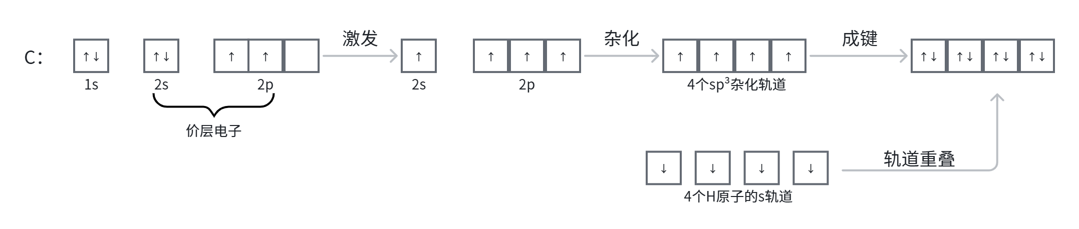 甲烷的杂化过程.png