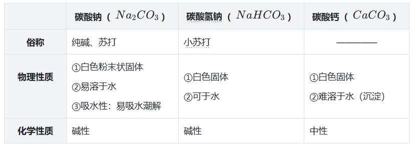 盐的性质.png