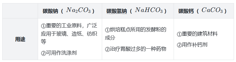盐的用途.png