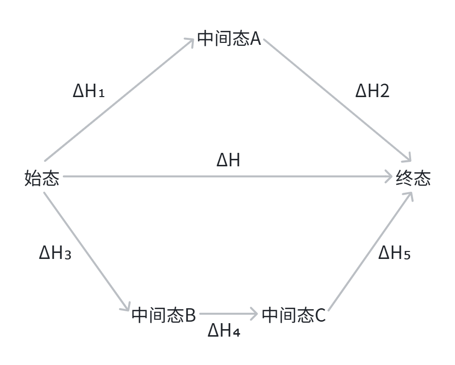 盖斯定律演示.png