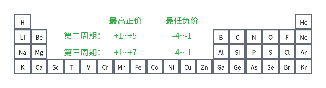 短周期化合价.png
