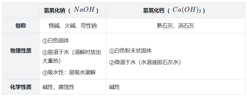碱的性质.png
