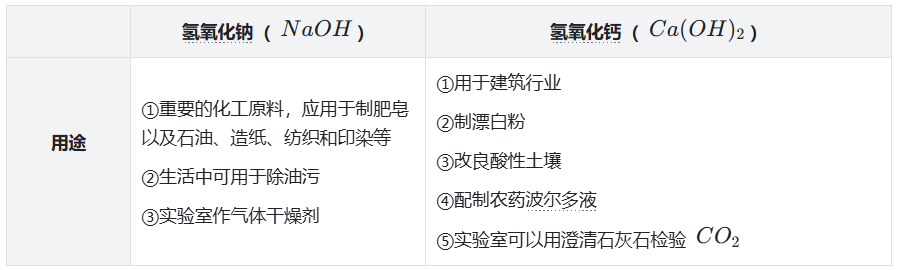 碱的用途.png