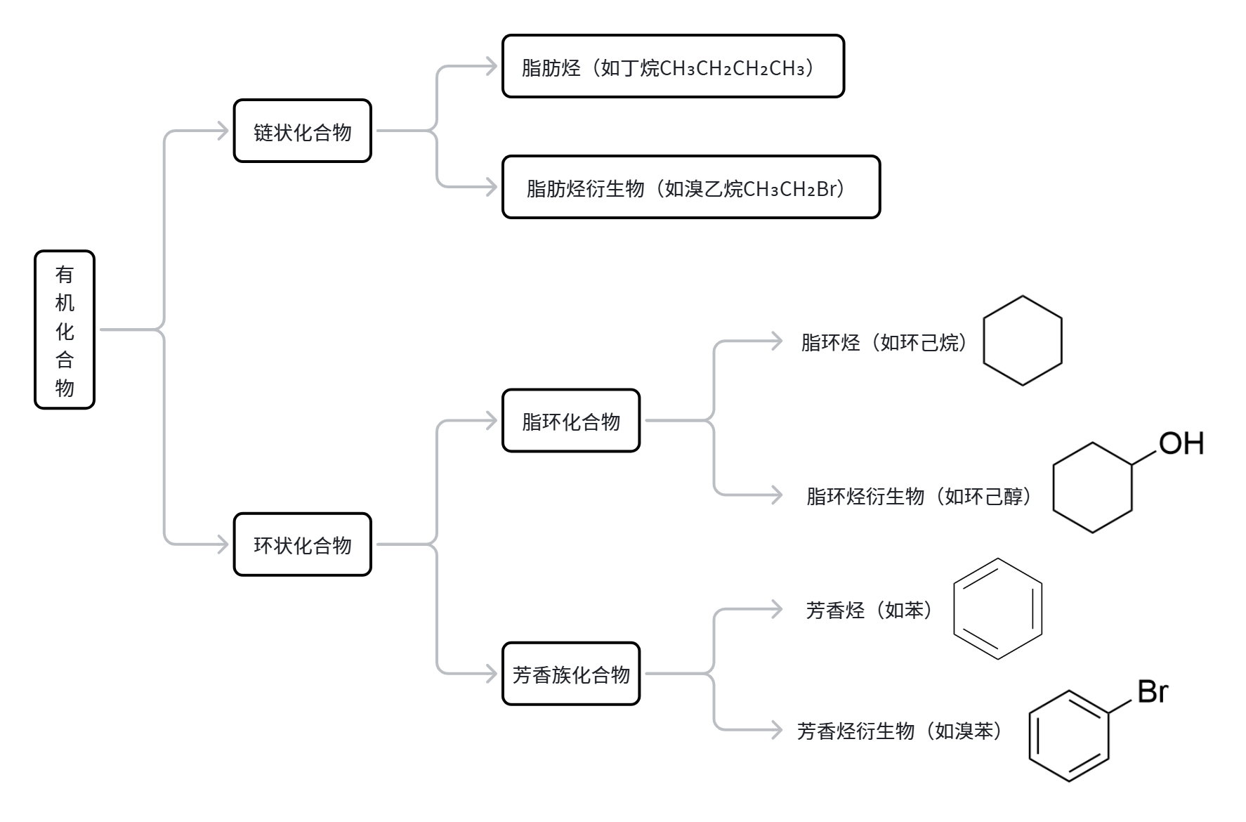 碳骨架分类.png