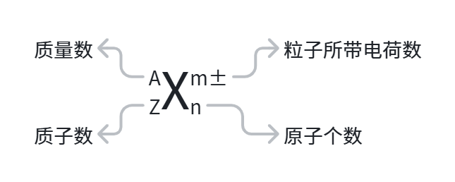 粒子周围符号的意义.png