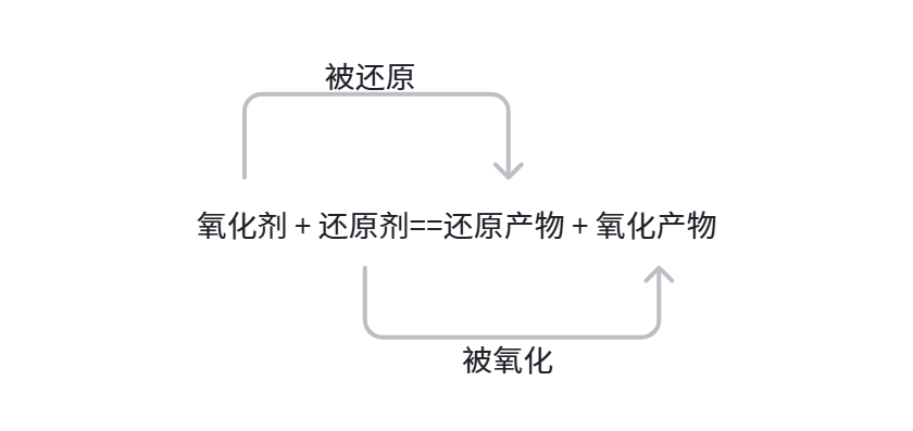 还原性与氧化性的比较.png
