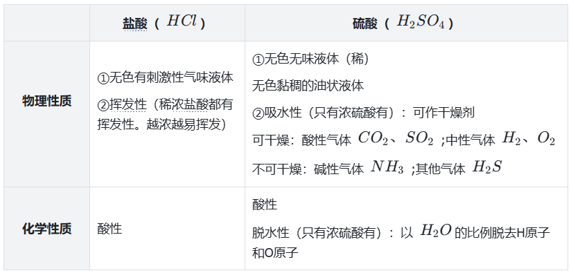 酸的性质.png
