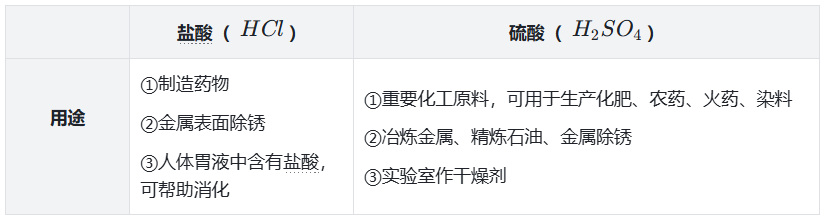 酸的用途.png