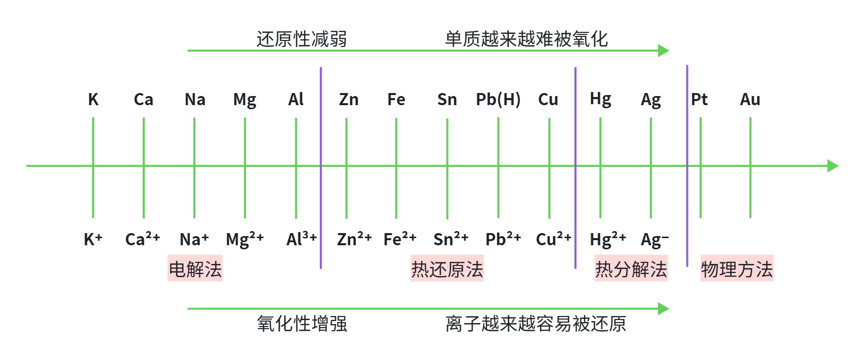金属冶炼方法.png