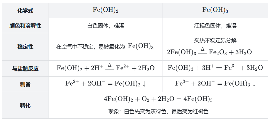 铁的氢氧化物.png