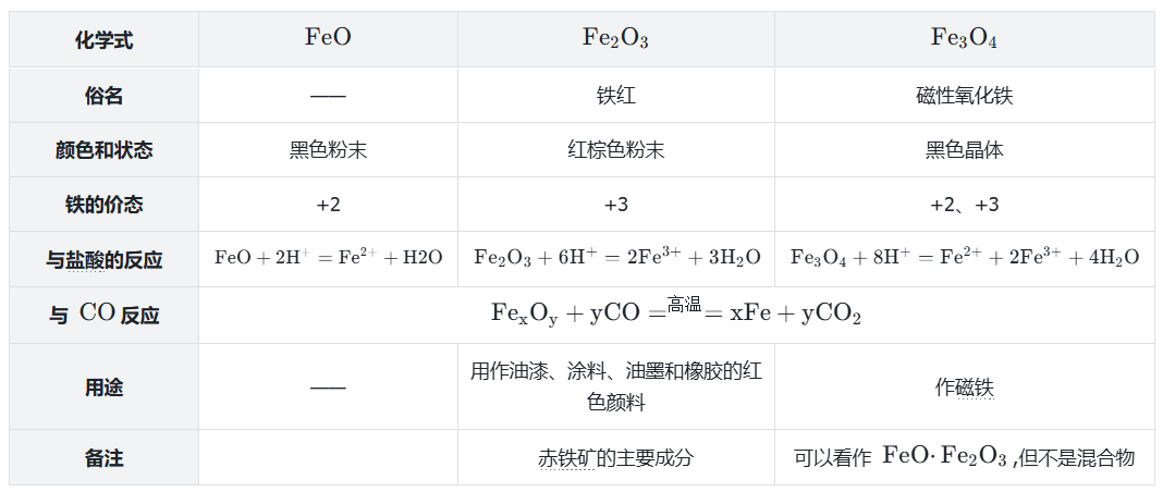 铁的氧化物.png