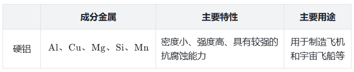 铝合金.png